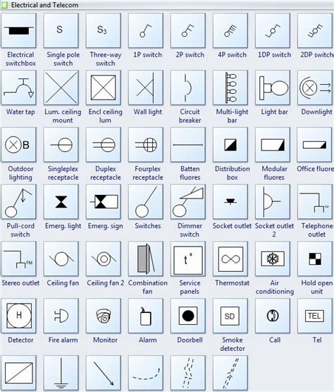 Symbols: electrical installations 